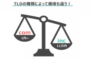 トップレベルドメイン（TLD）によって異なる価格イメージ