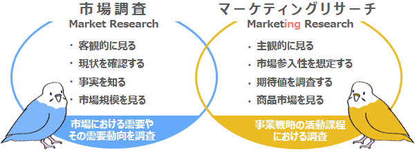 市場調査とマーケティングリサーチの目的